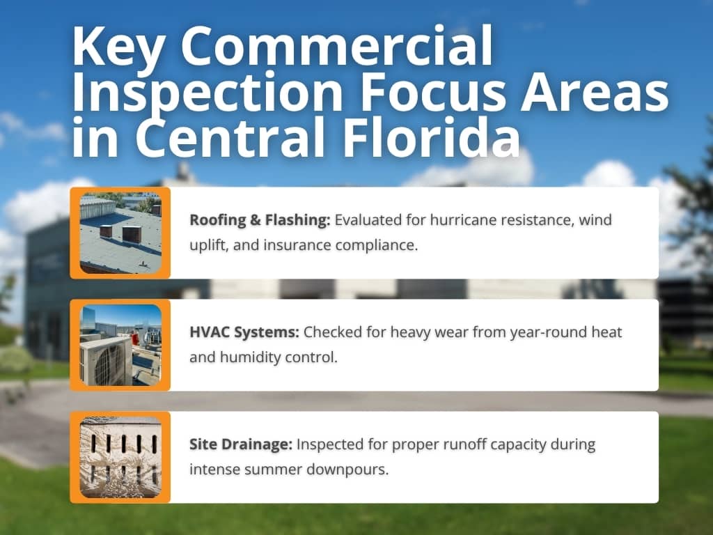 An graphic titled "Key Commercial Inspection Focus Areas in Central Florida" highlighting evaluation details for roofing and flashing, HVAC systems, and site drainage.